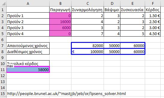 OpenSolver 1 add-in