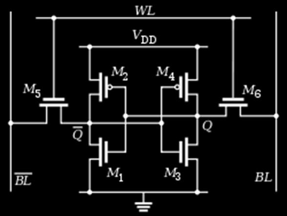 SRAM (Static Random Access Memory) ili statičke memorije koriste se kao ultrabrze memorije za čuvanje podataka u registrima CPU čipova ili u keš-memorijama Ove memorije koriste drugačiji način