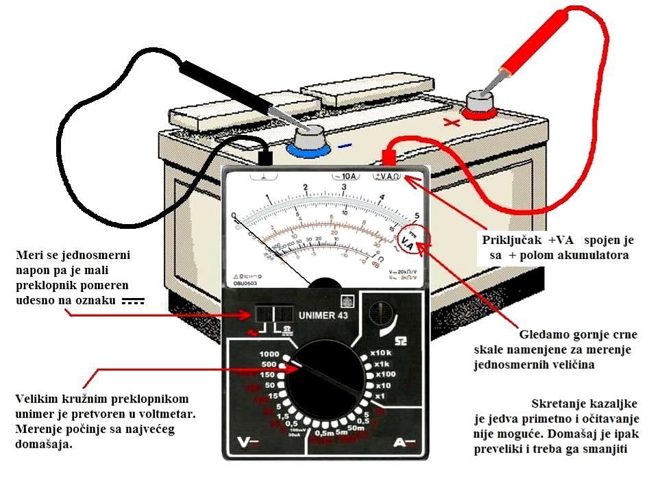 MERENJE NAPONA UNIMEROM Instrument se pretvara u voltmetar tako što se veliku kružni preklopnik postavi na područje označeno slovom V.