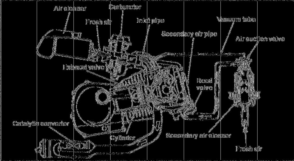 Air cleaner Carburetor Vacuum tube Fresh air Inlet pipe Secondary air pipe Air suction valve Σύστημα περιορισμού ρύπων Στην εξάτμιση αυτού του μοντέλου, υπάρχει σύστημα περιορισμού ρύπων.