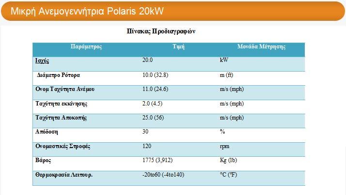 Σχήμα 51: Λεπτομέρεια του σχήματος 50 Από το παραπάνω διάγραμμα μπορούμε να εξάγουμε ακόμα μία λεπτομέρεια.