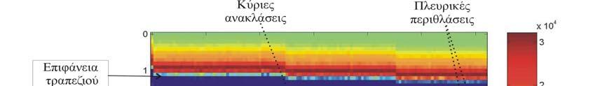 ΚΕΦΑΛΑΙΟ 3 Ο 40 Σχήµα 3.5.