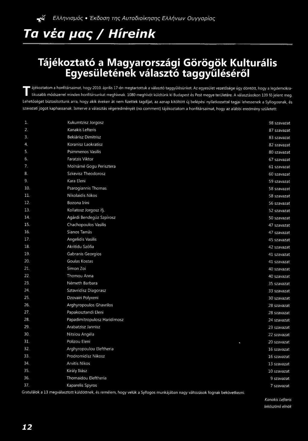 1080 meghívót küldtünk ki Budapest és Pest megye területére. A választásokon 139 fő jelent meg.