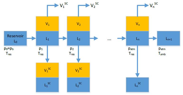Σχήμα 16: Αναπαράσταση της διαδικασίας μελέτης DVC (Gaganis, et al.
