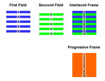 aspect-ratio 4 Μια