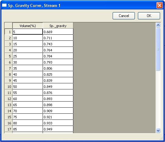 Ατµοσφαιρική απόσταξη αργού πετρελαίου Το επόµενο παράθυρο που εµφανίζεται στην οθόνη µας όταν κάνουµε αριστερό κλικ στο πλήκτρο «ΟΚ» είναι το «Sp. Gravity curve, stream 1».