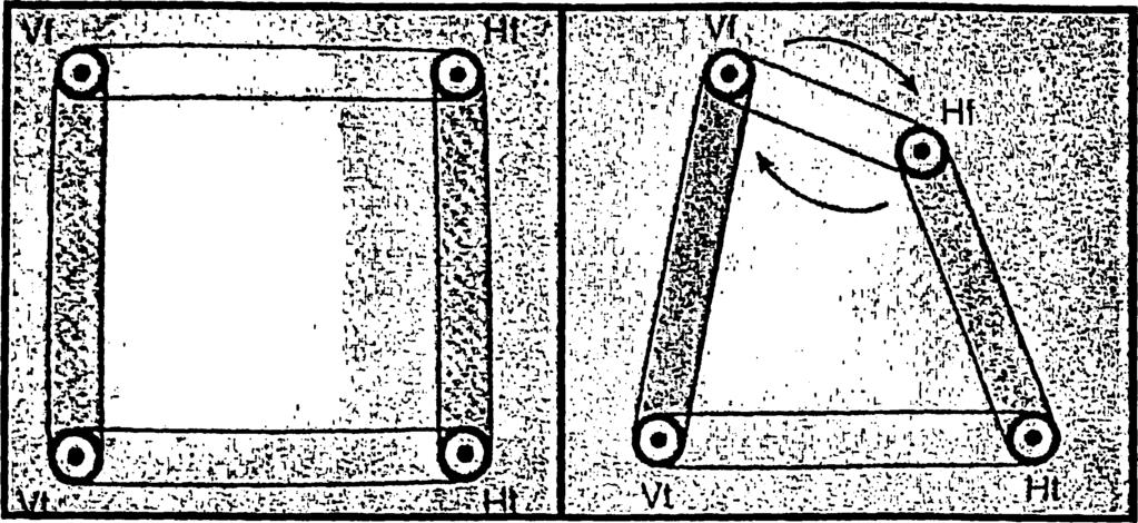 (Εικόνα 5) Οι ράβδοι σταθεροποιημένες στα Εικόνα 5: Κινηματικό μοντέλο των ανεστραμμένων τετραπλών αρθρωτών αλυσίδων, το οποίο αφορά τους χιαστούς συνδέσμους. (VM: ΠΧΣ, HfHt: ΟΧΣ).