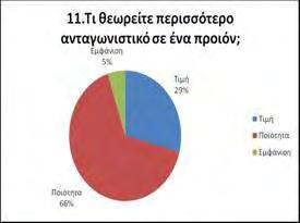 και το ποσοστό του κοινού που απάντησε θετικά έδειχνε να επιλέγει την καταφατική απάντηση περισσότερο από άγνοια παρά από σιγουριά.