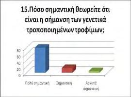 επιθυμεί να πωλούνται σε ξεχωριστό ράφι στα σουπερ μάρκετ.