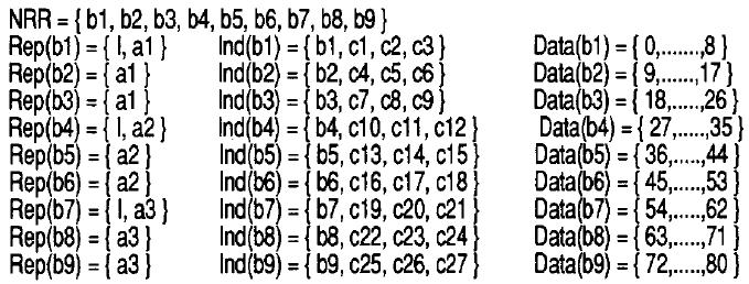 61 Παράδειγµα