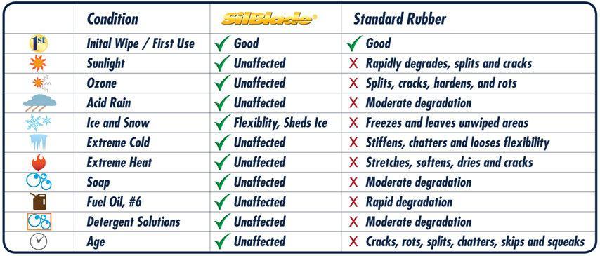 Rajah 2.4 : Kelebihan dan kekurangan pengelap silicon dan getah 2.5.