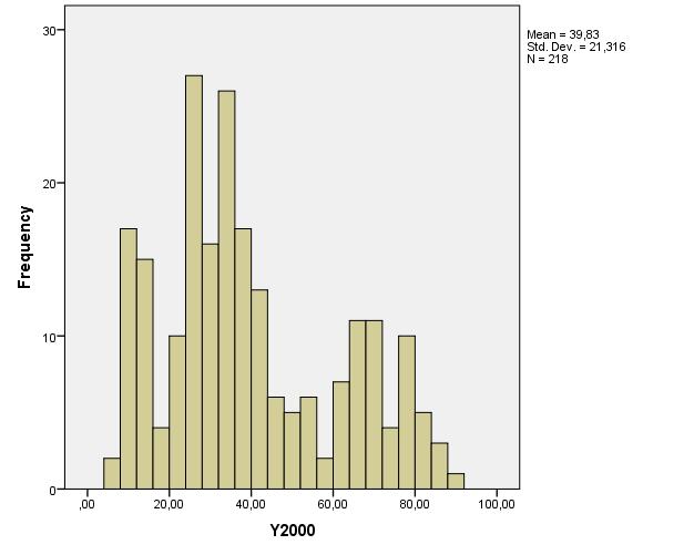 Ποσοστά αναιμίας για τα παιδιά κάτω των 5 ετών κατά τα έτη 2000 έως 2011 Από το παραπάνω γράφημα, φανερώνεται ότι το