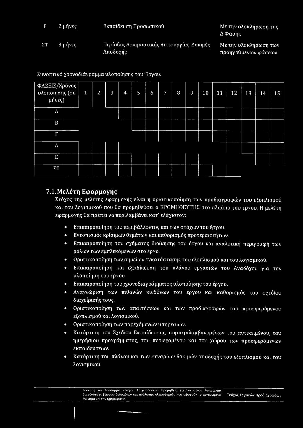2 3 4 5 6 7 8 9 10 11 12 13 14 15 Α Β Γ Δ Ε ΣΤ 7.1. Μελέτη Εφαρμογής Στόχος της μελέτης εφαρμογής είναι η οριστικοποίηση των προδιαγραφών του εξοπλισμού και του λογισμικού που θα προμηθεύσει ο ΠΡΟΜΗΘΕΥΤΗΣ στο πλαίσιο του έργου.