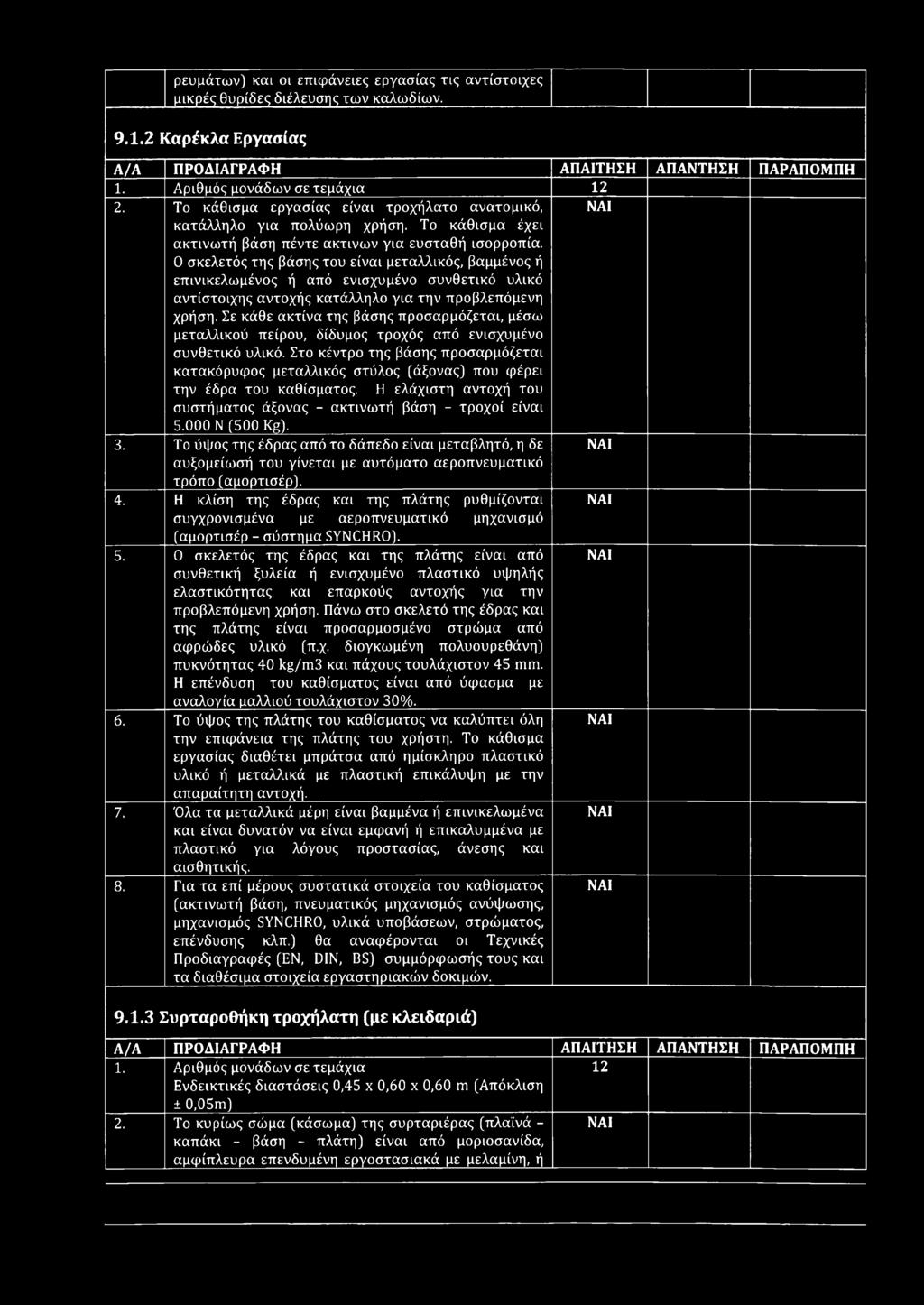 0 σκελετός της βάσης του είναι μεταλλικός, βαμμένος ή επινικελωμένος ή από ενισχυμένο συνθετικό υλικό αντίστοιχης αντοχής κατάλληλο για την προβλεπόμενη χρήση.