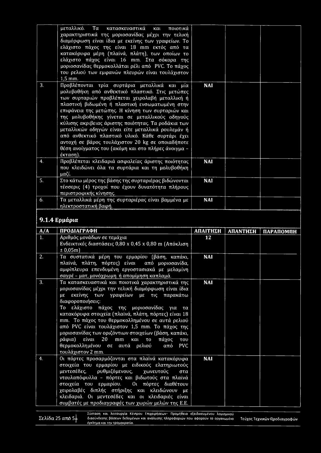 μεταλλικό. Τα κατασκευαστικά και ποιοτικά χαρακτηριστικά της μοριοσανίδας μέχρι την τελική διαμόρφωση είναι ίδια με εκείνης των γραφείων.
