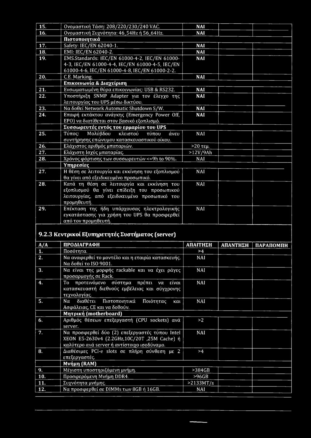 Ενσωματωμένη Ούρα επικοινωνίας: USB & RS232. 22. Υποστήριξη SNMP Adapter για τον έλεγχο της λειτουργίας του UPS μέσω δικτύου. 23. Να δοθεί Network Automatic Shutdown S/W. 24.