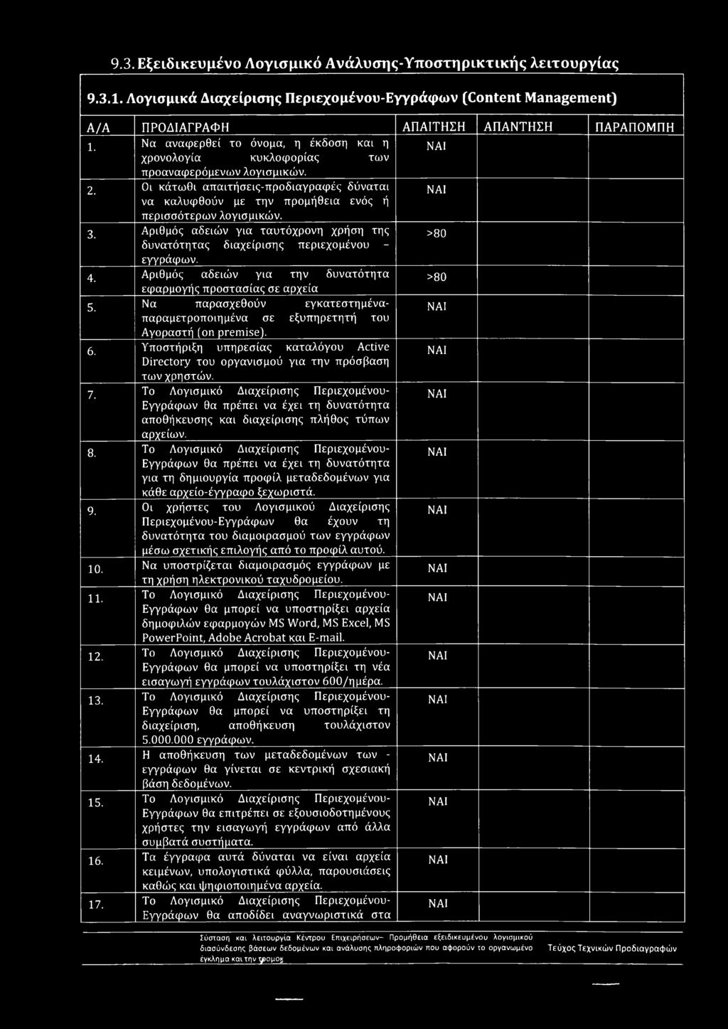 3. Αριθμός αδειών για ταυτόχρονη χρήση της >80 δυνατότητας διαχείρισης περιεχομένου - εγγράφων. 4. Αριθμός αδειών για την δυνατότητα >80 εφαρμογής προστασίας σε αρχεία 5.