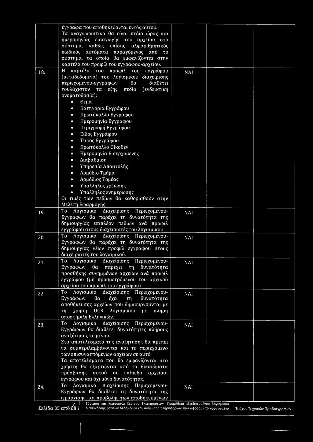 του προφίλ του εγγράφου-αρχείου. 18.