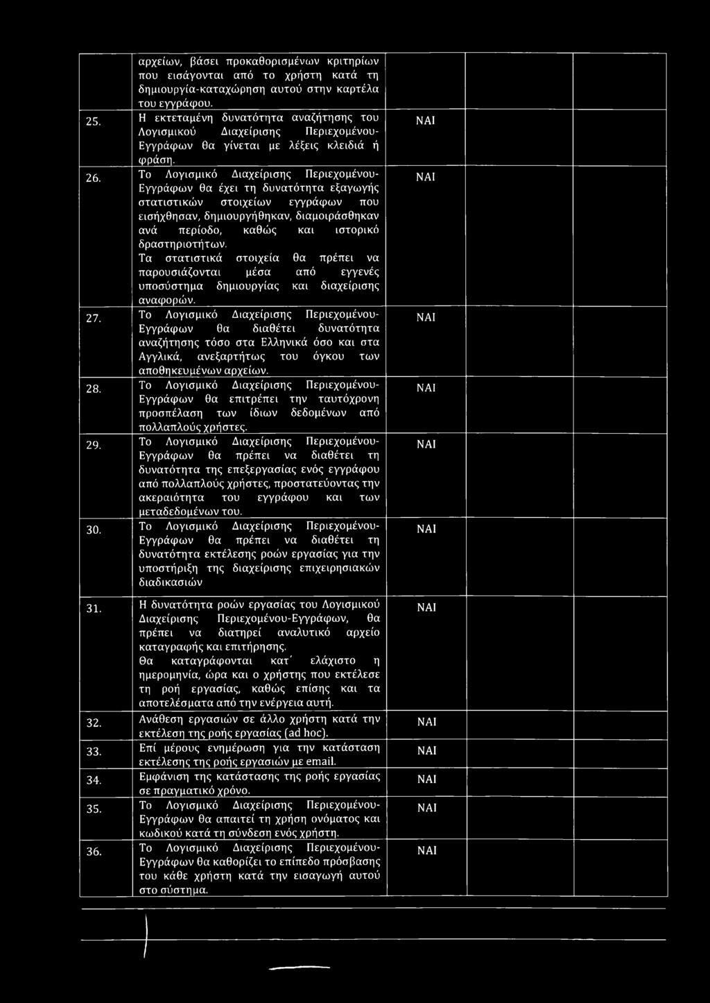Το Λογισμικό Διαχείρισης Περιεχομένου- Εγγράφων θα έχει τη δυνατότητα εξαγωγής στατιστικών στοιχείων εγγράφων που εισήχθησαν, δημιουργήθηκαν, διαμοιράσθηκαν ανά περίοδο, καθώς και ιστορικό