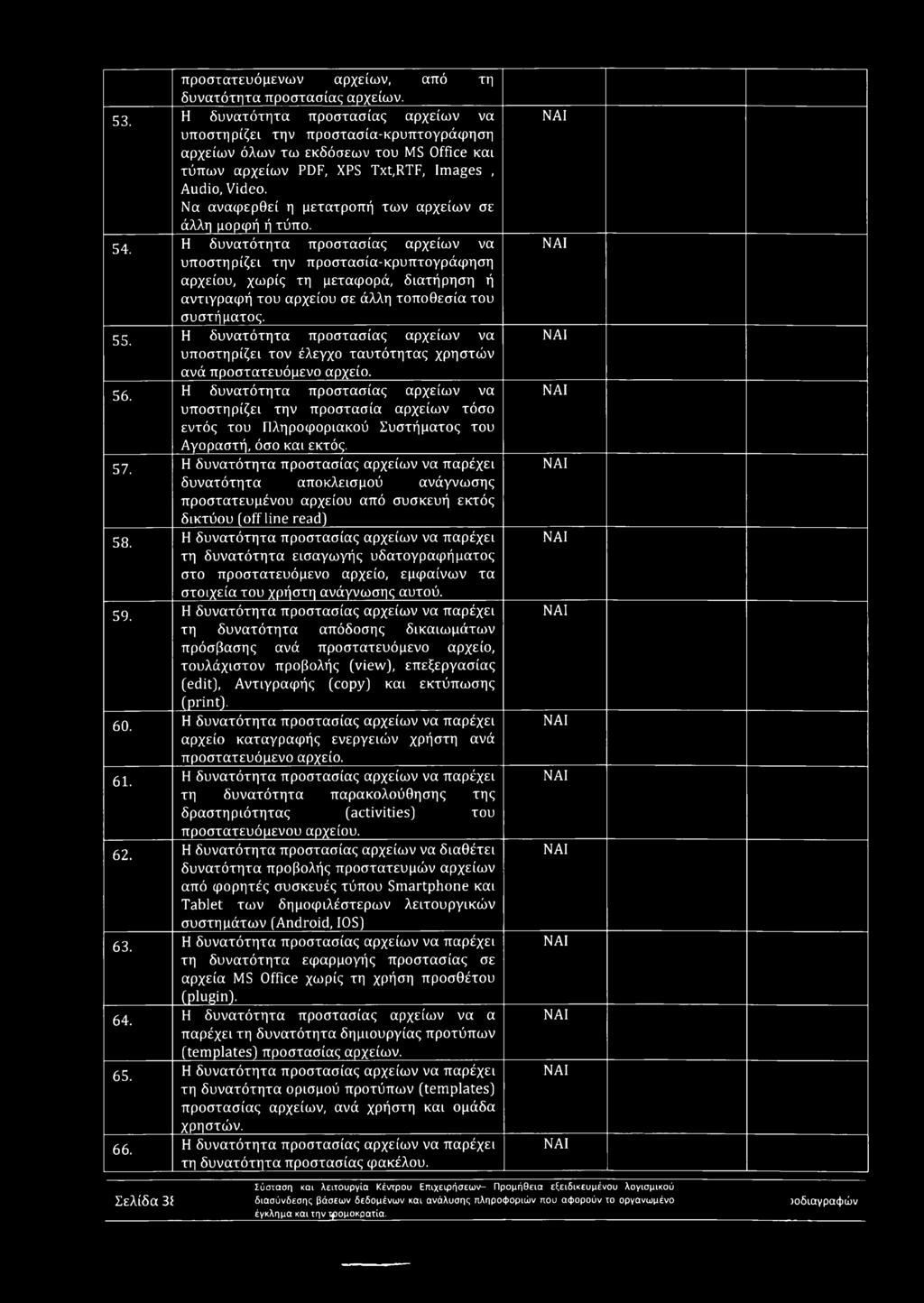 Να αναφερθεί η μετατροπή των αρχείων σε άλλη μορφή ή τύπο. 54.