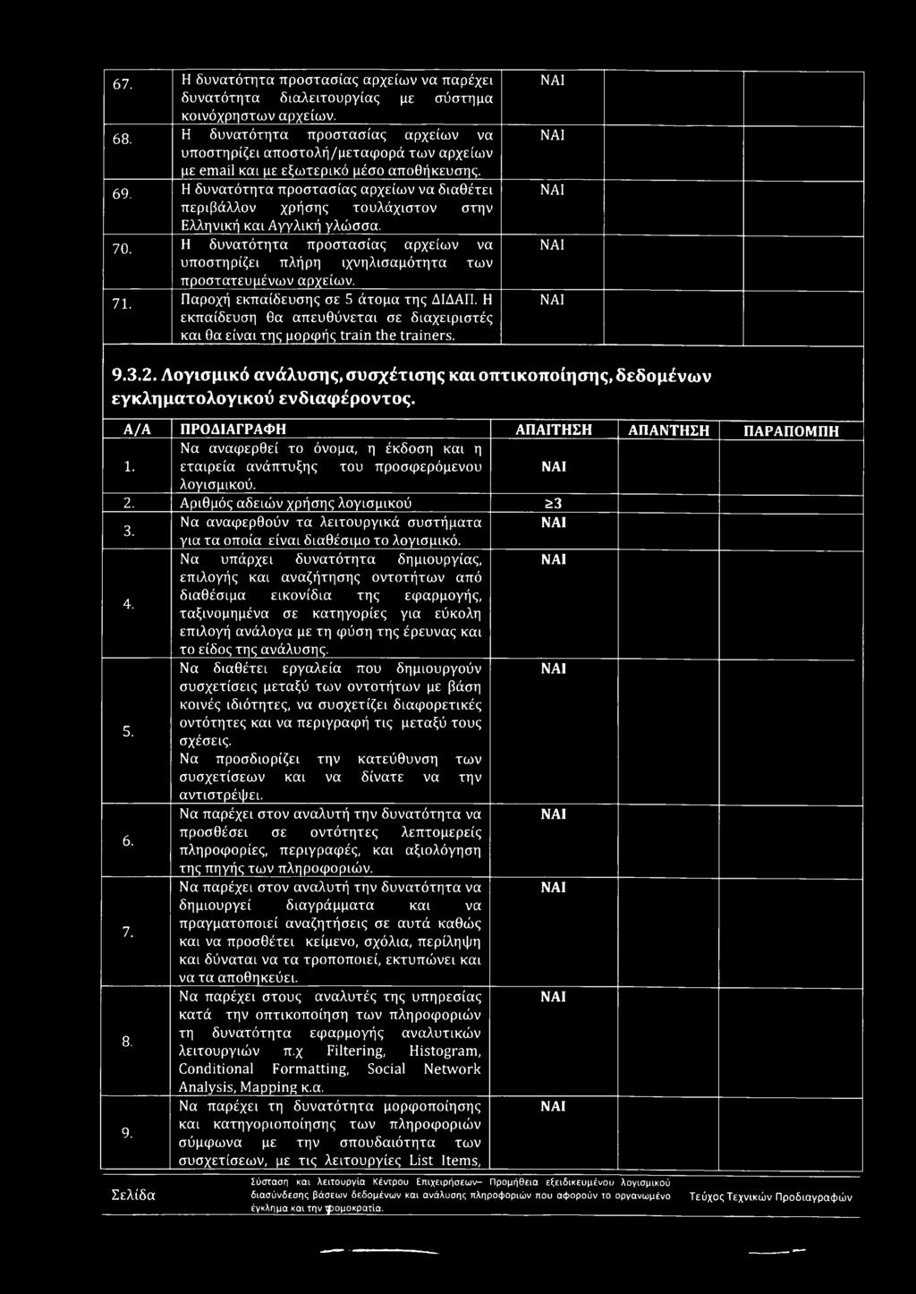67. Η δυνατότητα προστασίας αρχείων να παρέχει δυνατότητα διαλειτουργίας με σύστημα κοινόχρηστων αρχείων. 68.