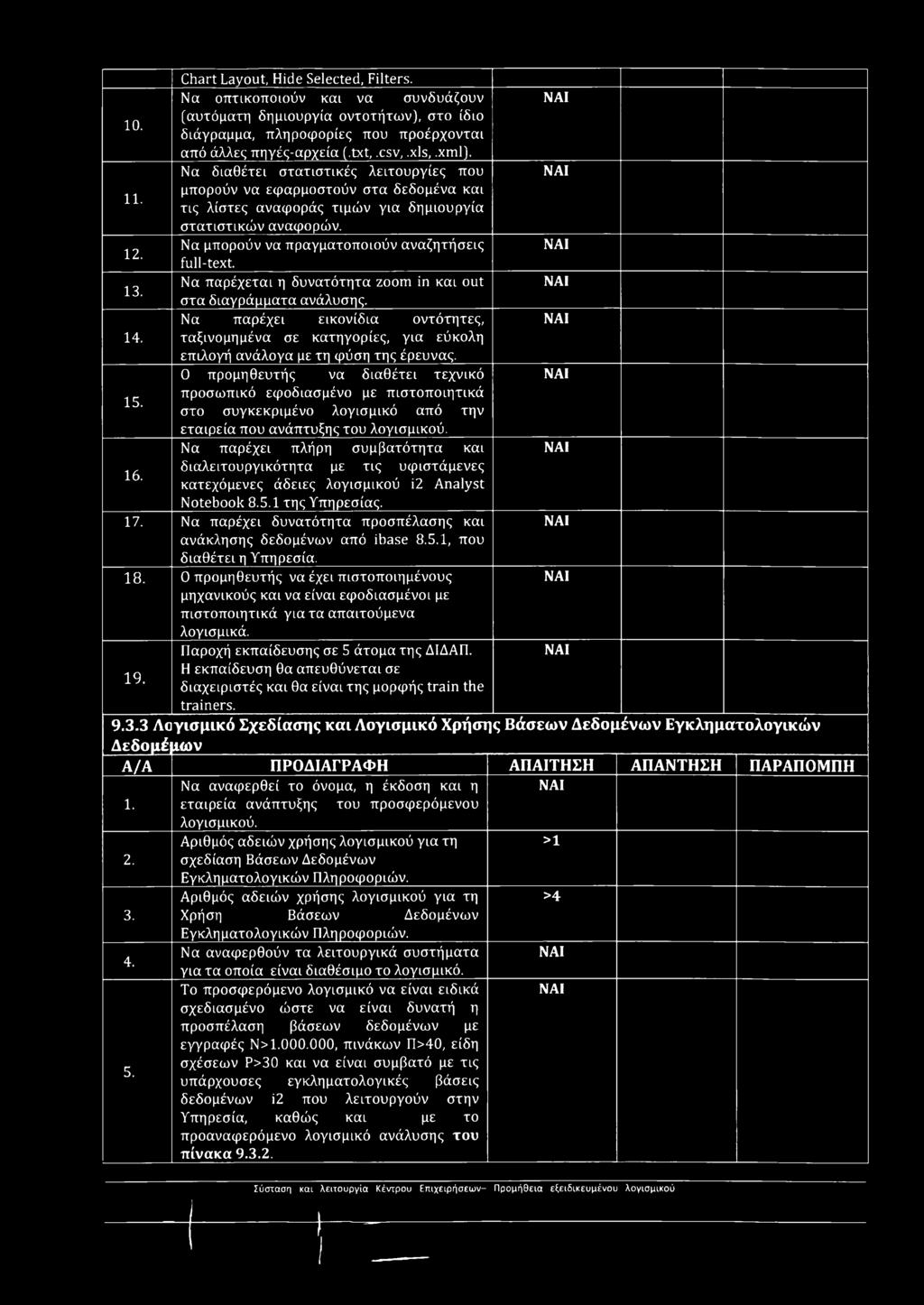 Να μπορούν να πραγματοποιούν αναζητήσεις full-text. 13. Να παρέχεται η δυνατότητα zoom in και out στα διαγράμματα ανάλυσης. Να παρέχει εικονίδια οντότητες, 14.
