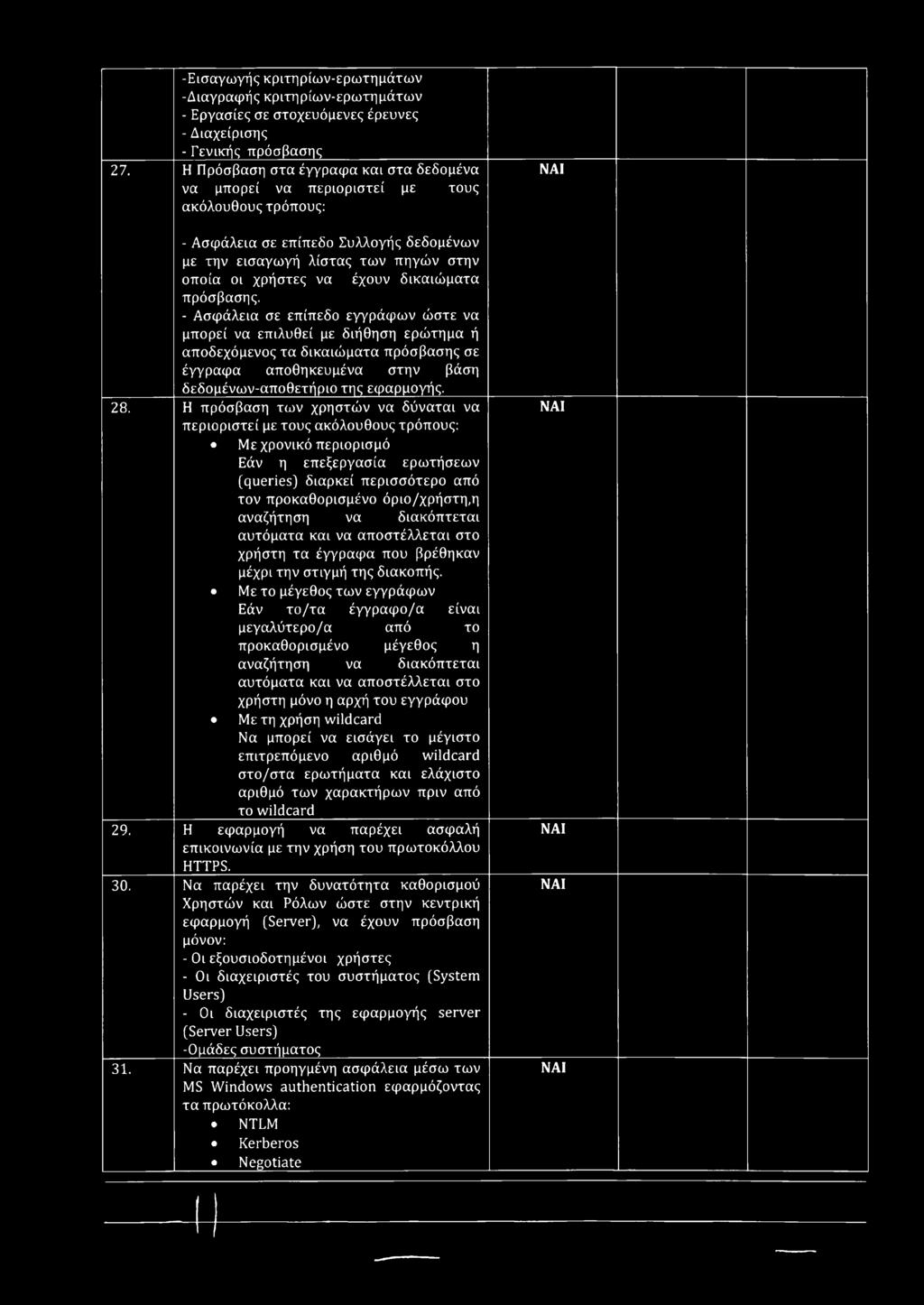 δικαιώματα πρόσβασης.