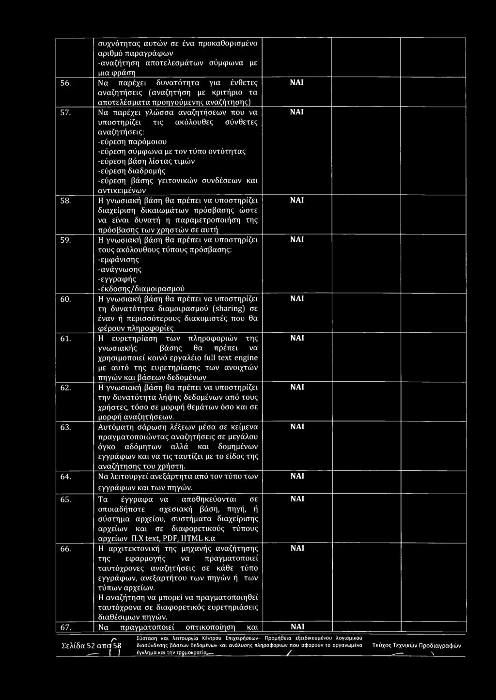 συχνότητας αυτών σε ένα προκαθορισμένο αριθμό παραγράφων -αναζήτηση αποτελεσμάτων σύμφωνα με μια φράση 56.