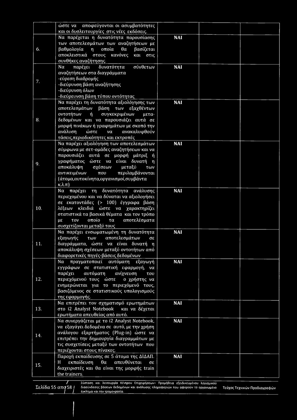6. 7. 8. 9. 10. 11. 12. 13. 14. 15. ώστε να αποφεύγονται οι ασυμβατότητες και οι δυσλειτουργίες στις νέες εκδόσεις.