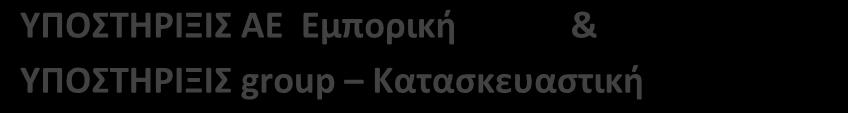 - Η άρτια οργάνωση μας. - Η ποιότητα κατασκευής. - Οι άριστες συνθήκες συνεργασίας.