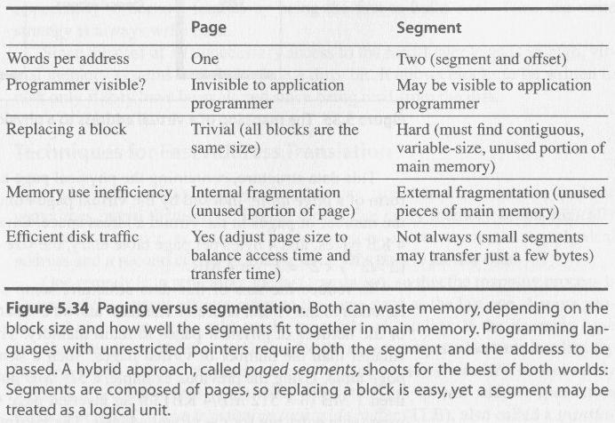 Paging vs.