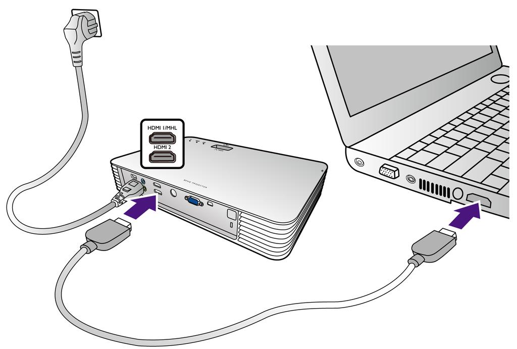 Upotreba HDMI kabela 1.