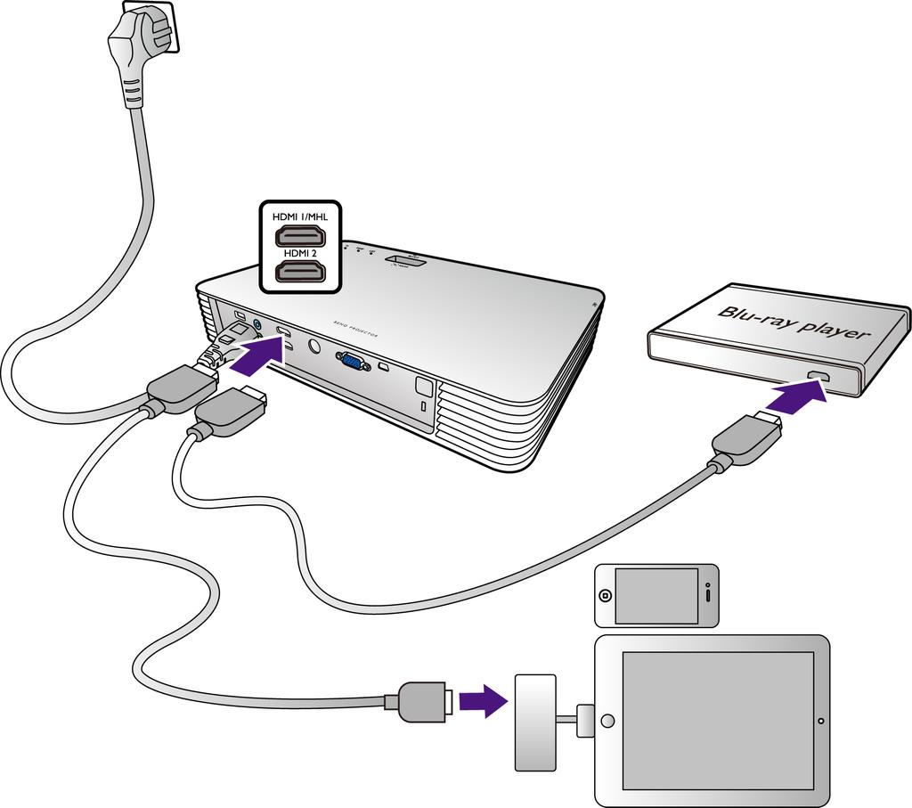 Povezivanje HDMI uređaja Projektor sadrži utičnicu HDMI ulaza koja vam omogućuje povezivanje HDMI izvora, kao što su Blu-Ray uređaj, DTV prijemnik ili zaslon.