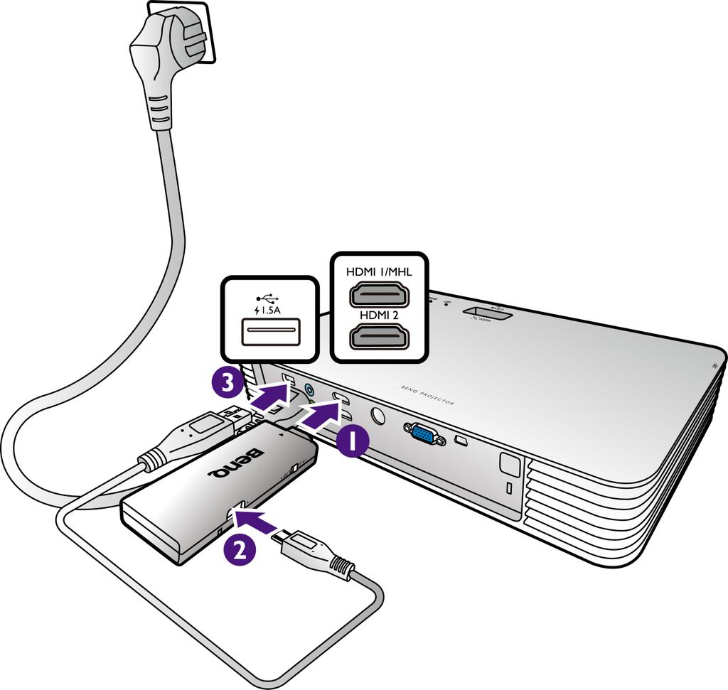Priključivanje hardverskog ključa za video streaming Hardverski ključ za video streaming, kao što je BenQ QCast (prodaje se zasebno) omogućuje bežičnu projekciju s mobilnog uređaja ili računala.