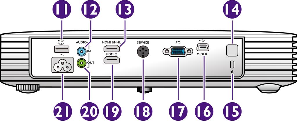 USB tip-a priključnica - Pruža napajanje za punjenje HDMI/MHL hardverskog ključa, kao što je BenQ QCast (prodaje se zasebno). Za pojedinosti pogledajte na stranici 22. 12.