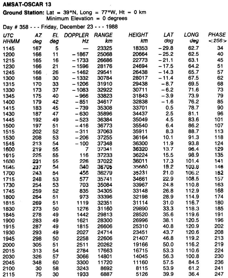 67 עקיבה הטבלה מראה דוגמה של פלט מחשב עבור עקיבה של אוסקר 13 בשורה הראשונה מופיעים נתונים של התחנה הקולטת.