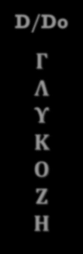 Γλυκόζη (D/Do) Γλυκόζη Pet 1/ γλυκόζη Pet 1 Γλυκόζη Pet 2/