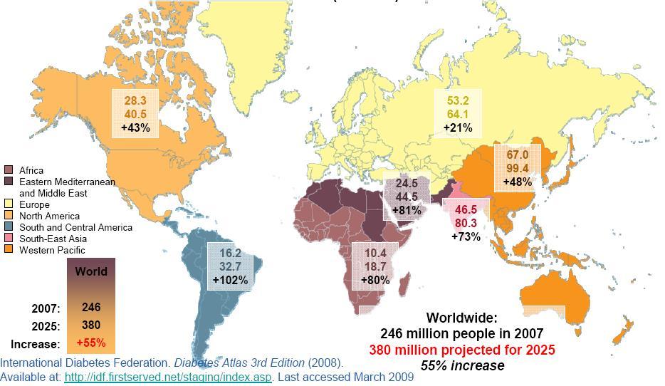 Συχνότητα ΣΔ από 2007 έως 2025 Οικονομικός προϋπολογισμός: 2007: $174 billion 2012: $245 billion