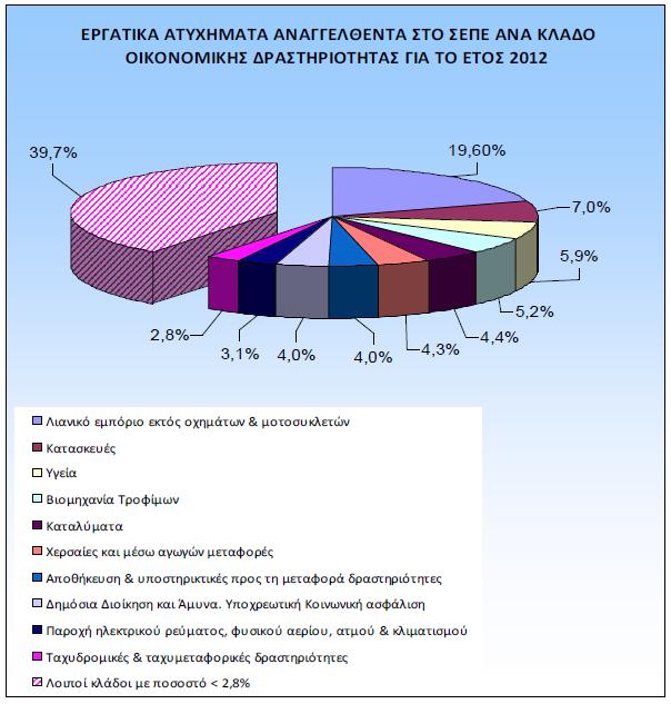 Εναρμονισμένη με την Ευρωπαϊκή μέθοδο καταγραφής ατυχημάτων