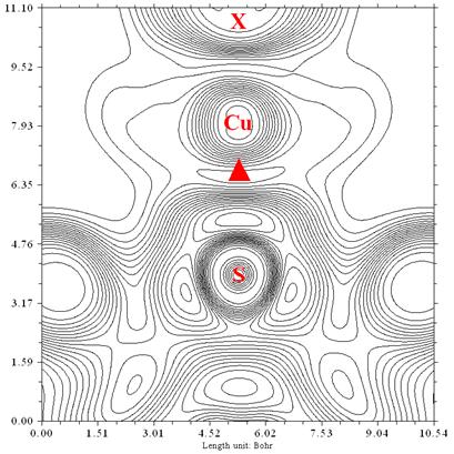 Figure S4 Two-dimensional (2D) cross sections ELF through the