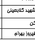 با هتوجه به در جدول اندازهگيري از پستها