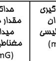 است. در پايان نبيشترين مقدار اندازه- اتاق