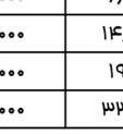 درون كنترل پستها بترتيبV/m 195 وmG 50/022