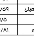 در ججدول 1 بسيار پايينتر ميباشد. ججدول 3.