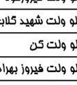 و 5 آورده نيز با توجه به وضعيت آب وهوايي