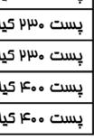 جدولهاي 4 و 5 مقادير ااندازهگيري گرديده