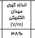 تهران بررسي و اندازه گيري ميدانهاي