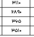 پستهاي ففشار قوي كلان شهر زير خطوط