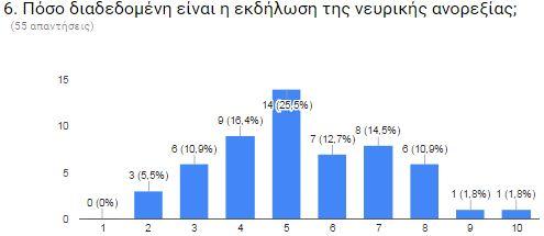 Κωνσταντίνος