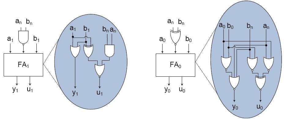 Κεφάλαιο :Καινούργιοι Αθροιστές Modulo πολλαπλών εντέλων.